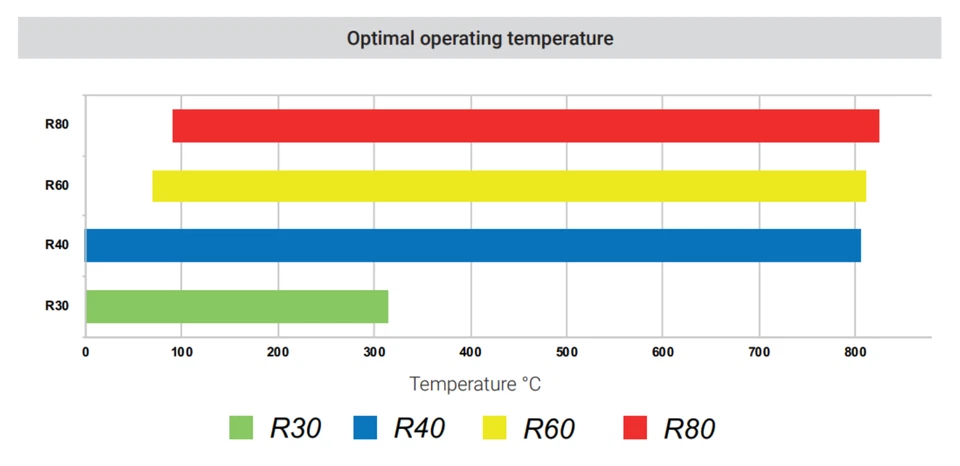 Fri.tech. 1039.0S BMW RACING BRAKE PADS ​F20/21/22/23-F30/31/32/33/36-F82/83 - Image 3 of 3