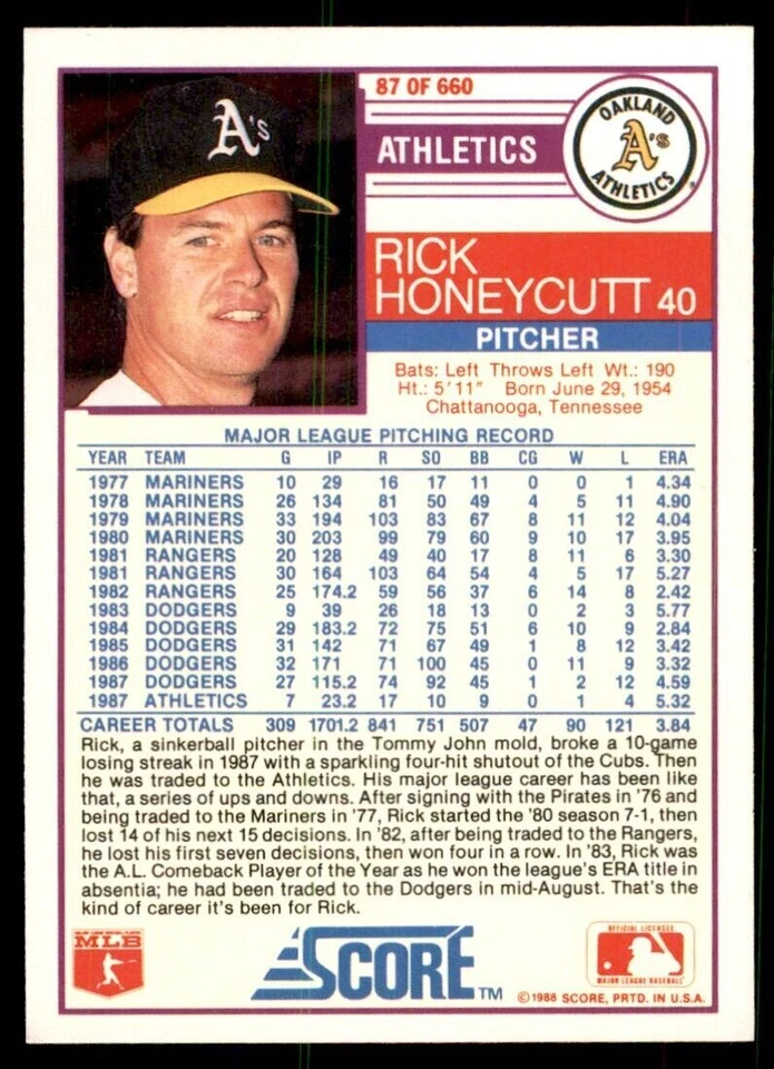 1988 Score. Rick Honeycutt Baseball Cards #87 - Image 2 of 2
