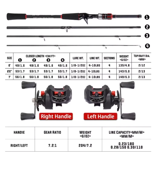 Sougayilang 1.8–2.1m Carbon Fiber Baitcasting Rod Reel Combo Bass 7.2:1 10kg - Image 2 of 4