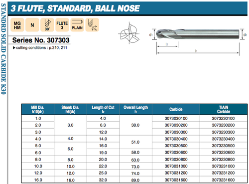 2mm CARBIDE BALL NOSED END MILL SLOT DRILL 3 FLUTED EUROPA TOOL 3073030200 A18 - Picture 4 of 6