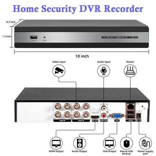8 Channel Surveillance DVR 6-in-1 H.265+ CCTV Security Recorder with 500GB HDD - Afbeelding 2 van 9