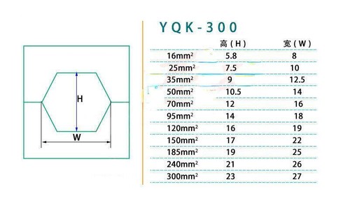 YQK-300 12T Manual Hydraulic Copper Aluminum Terminal Crimping Pliers 16-300mm² - Picture 5 of 6