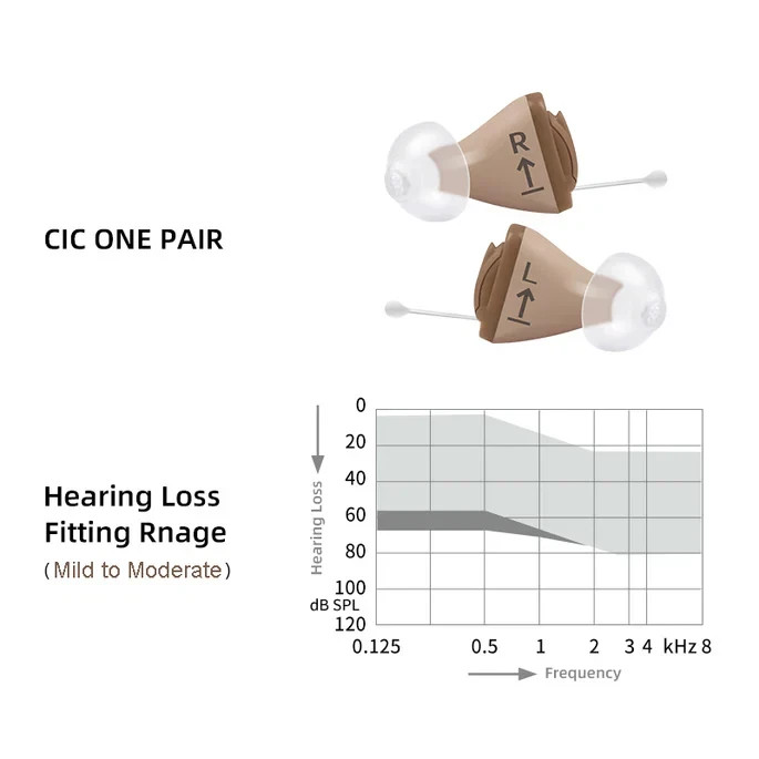 New Pair S igni a RUN CIC Moderate Loss 50/113dB Invisible Hearing Devices