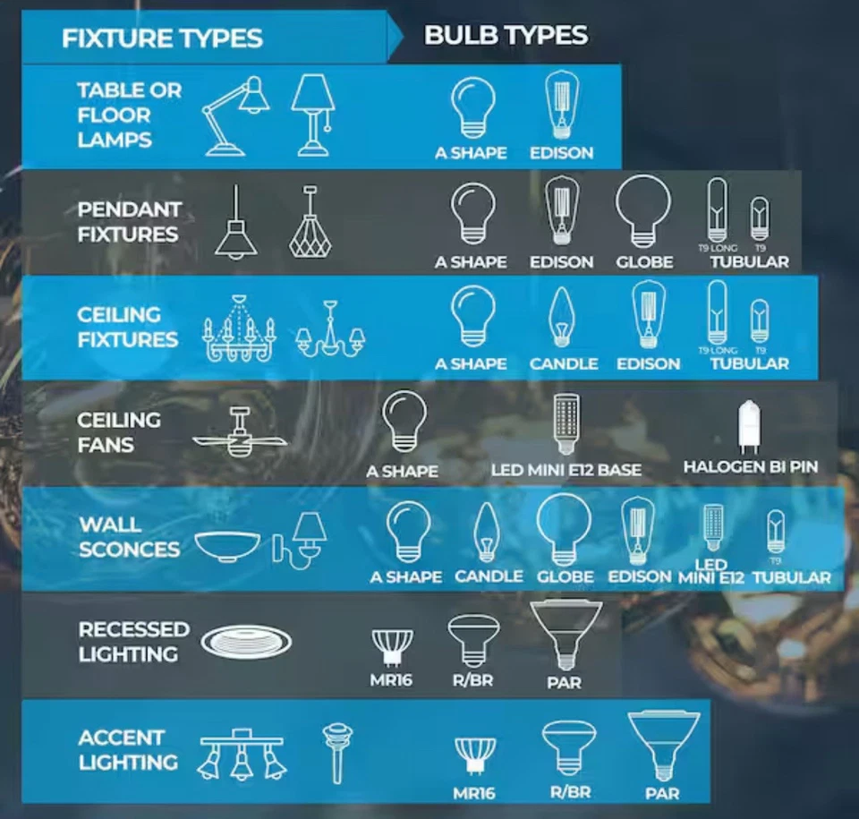 10 Pack 10 Watt T3 G4 Base 24 Volt 10000 Hour Frost Xenon Lightbulb - Image 4 of 4