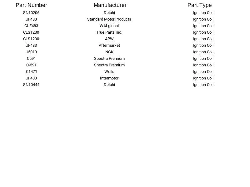 Bobina de encendido intermotor UF483 para Audi A4 A4 Quattro A6 A6 Quattro 2002-2005 Foto 3 de 4