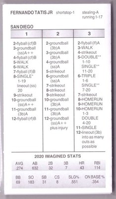 2020 Strat-O-Matic Imagined Season SOM w/Ad Players - SAN DIEGO PADRES Team Set