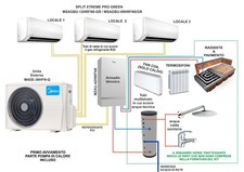 MIDEA TRISPLIT XTREME + BOX MZAU-42HWFN8 X ACQUA CALDA SANITARIA E RISCALDAMENTO