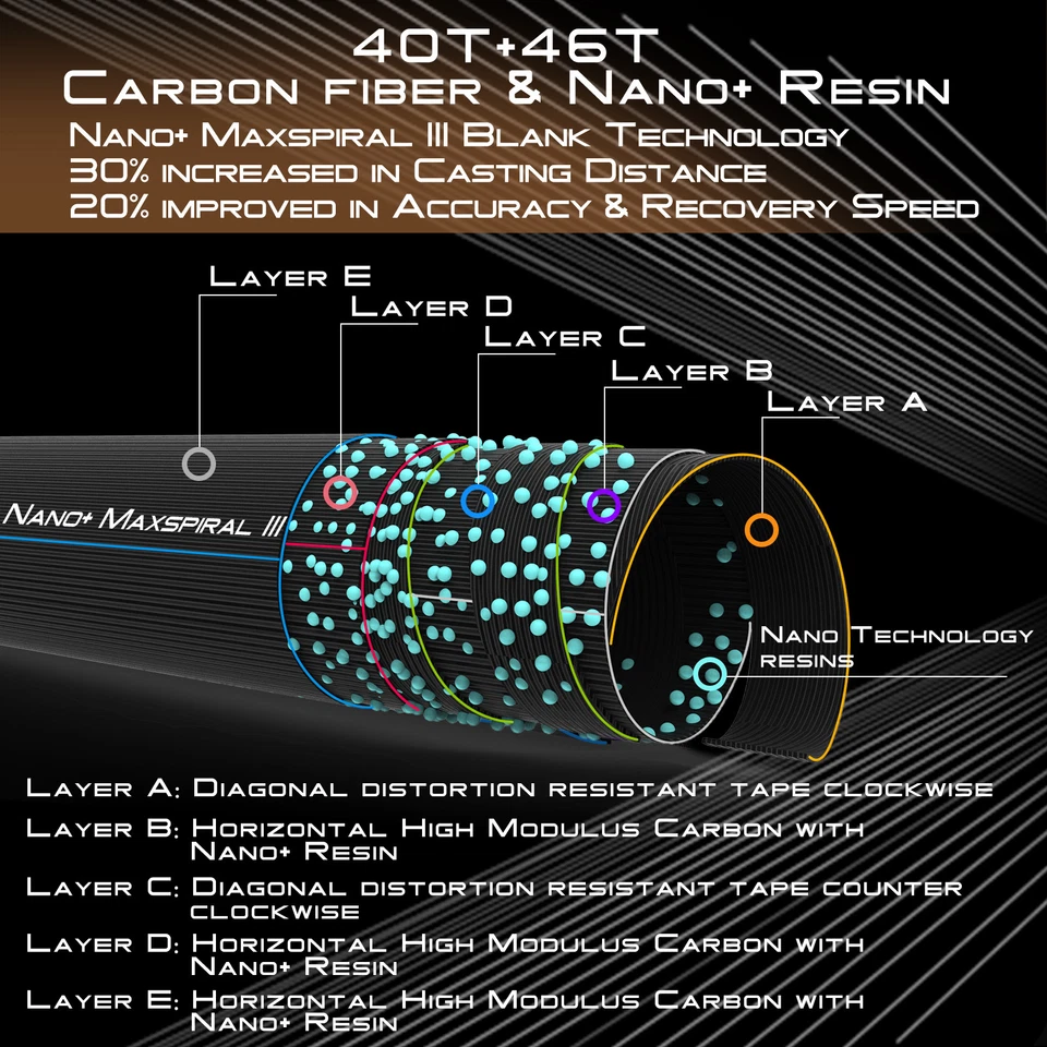 Caña de pescar Maxcatch Skyhigh Gold con mosca 9 pies 5/6/8wt IM12 Toray punta de carbono Flex9,5 Foto 2 de 4