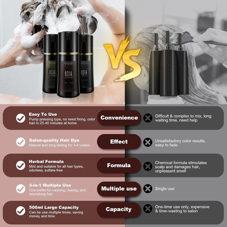 Champú tinte instantáneo Nova Hair, tinte de color instantáneo natural 3 en 1 para hombres y mujeres Foto 3 de 4