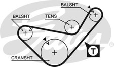 Courroie de distribution Innocenti 500