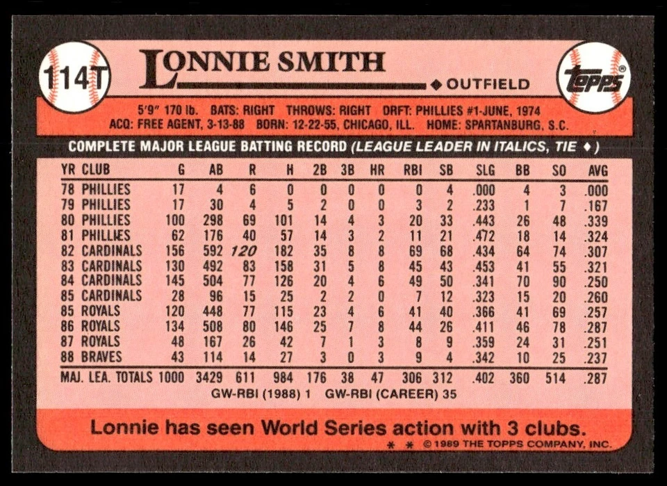 1989 Topps Traded Lonnie Smith Atlanta Braves #114T - Image 2 of 2