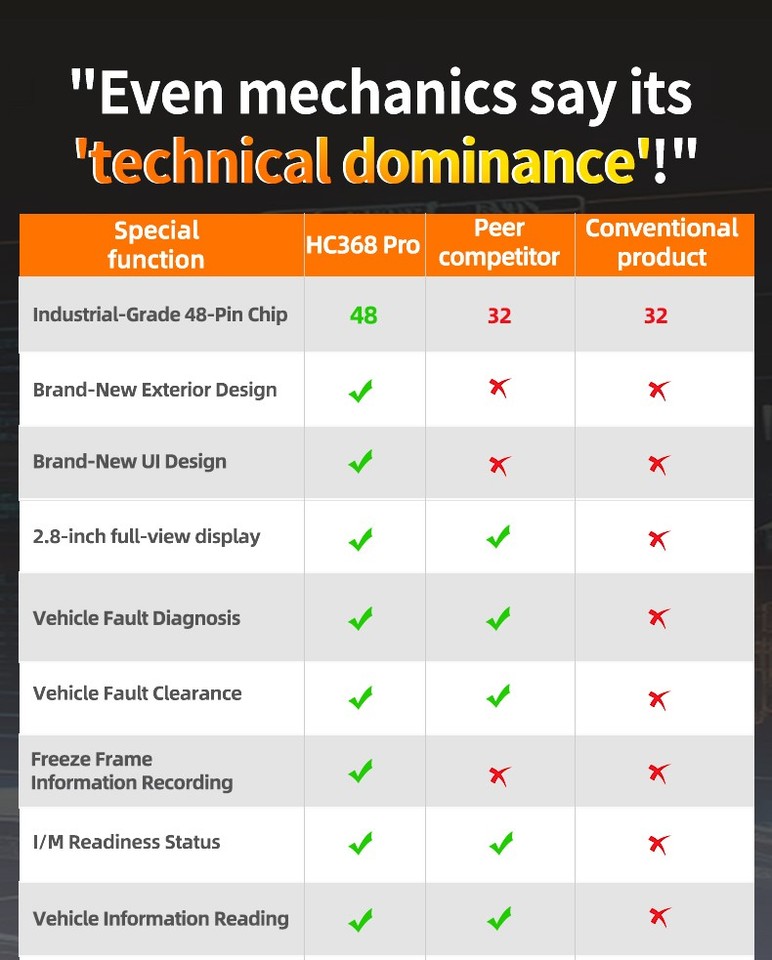 2026 HC368 PRO OBD II Scanner Code Reader OBD 2 Check Engine Car ...