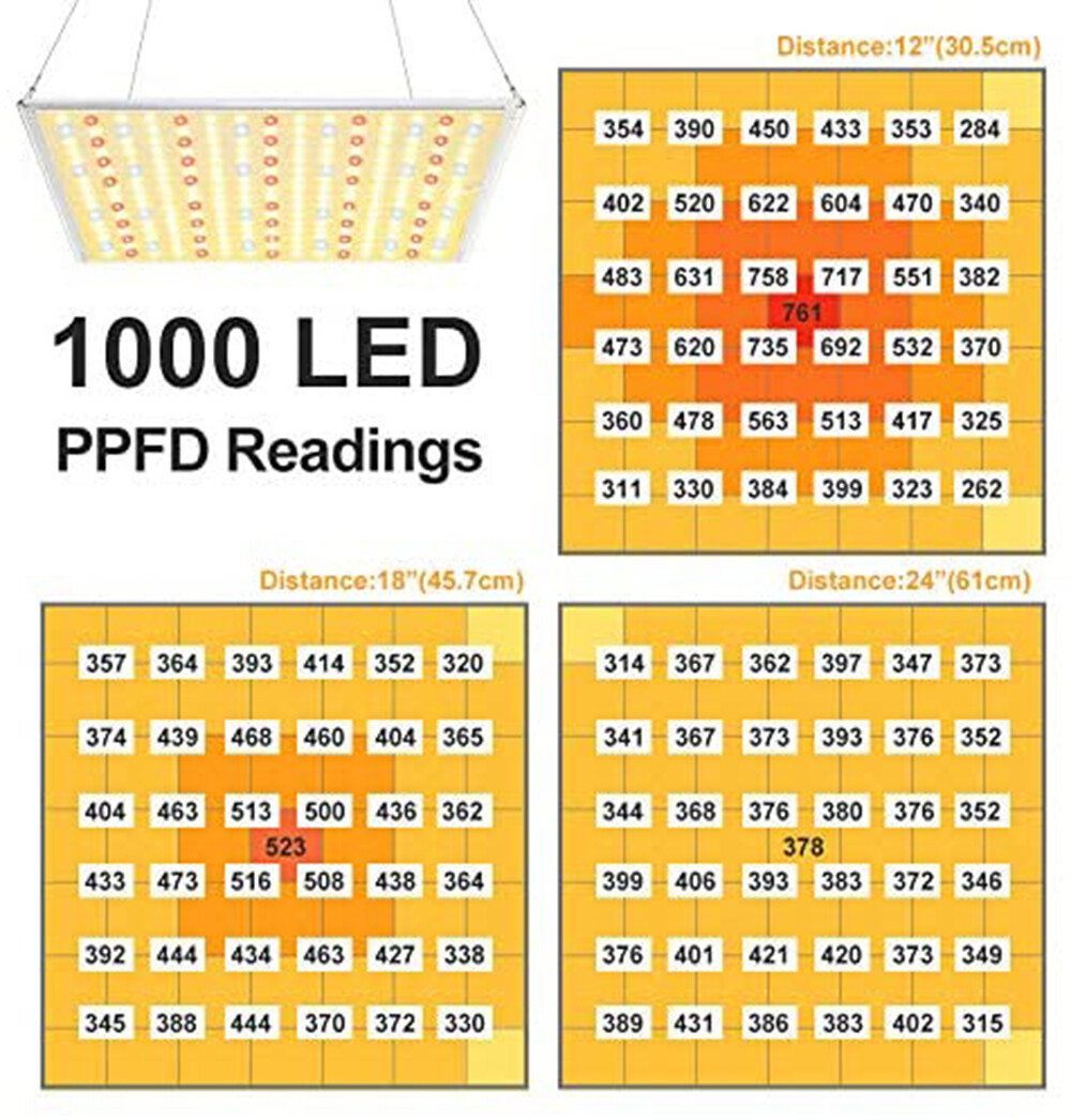 1000W LED Grow Light Full Spectrum High PPFD for Hydroponic Indoor Plants
