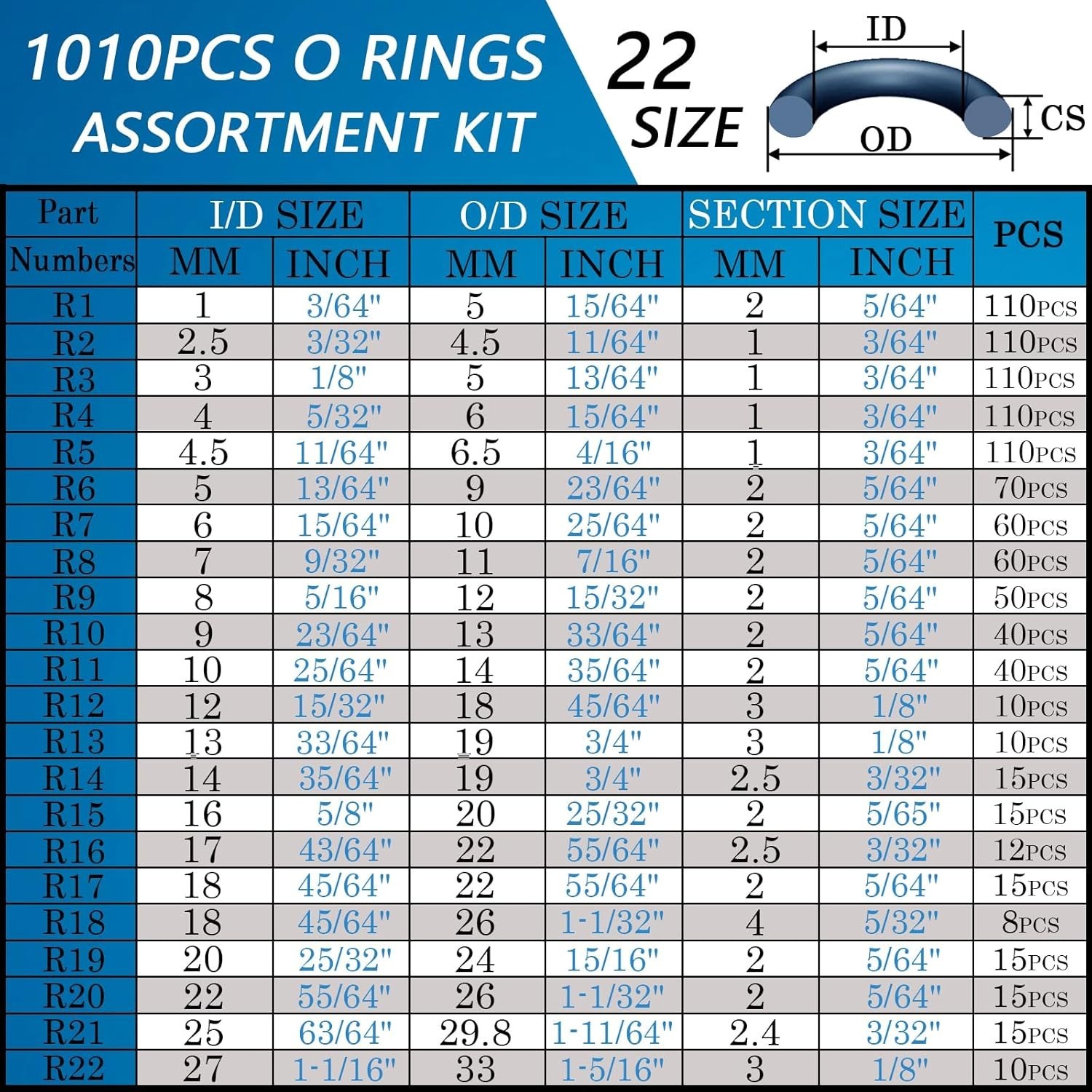 22 Size Rubber O-Ring Assortment - 1010 Pieces for Automotive & Plumbing Needs