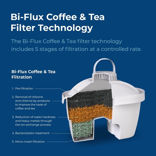 Filtre à eau café et thé bi-Flux - Spécialement formulé pour réduire le calcaire - Photo 3/8