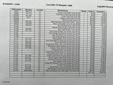 Chevrolet Corvette C4 - Konvolut Ersatzteile gemäß Liste