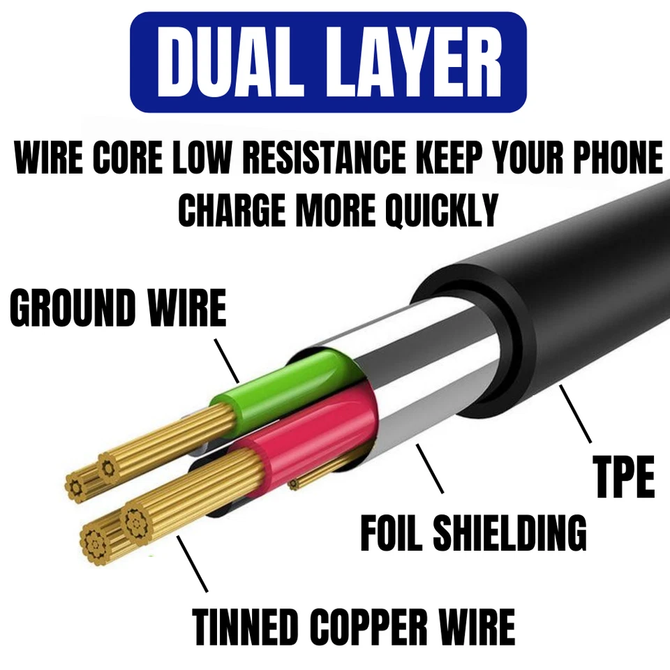 50X WHOLESALE USB C Type C Fast Charging Charger Cable For Samsung S8 S9 S10 S20 - Image 3 of 4