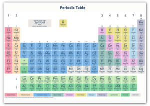 Classroom Periodic Table Wall Chart