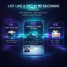 AI Listing Time Saver Generator for eBay and Etsy Sellers Titles, Descriptions