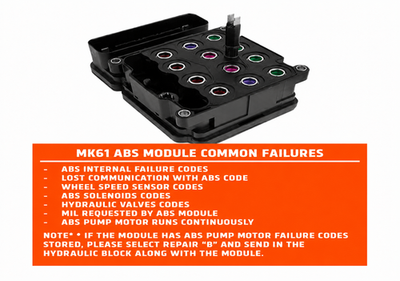 DL1Z-2C219-A OEM AntiLock Brake ABS Module Ford® Expedition 2012