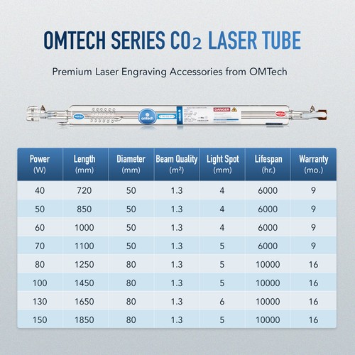 OMTech CO2 Laser Tube 40W, 60W, 80W, 100W, 130W, 150W for Laser Engraver Cutter - Picture 2 of 27