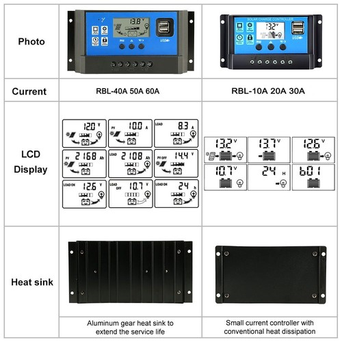 Solar Controller 12V/24V 30A 20A 10A Solar Regulator PWM Battery Charger LCD USB - Picture 7 of 17