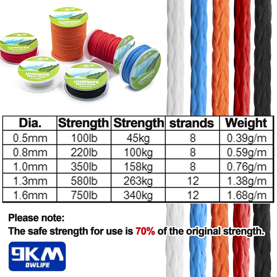 9KM UHMWPE Cord 0.8~1.6mm Hollow Braided Rope Hammock Tarp Tent Rope - Image 2 of 4