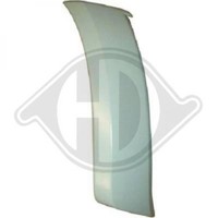 Diederichs KotflüGel HD Priority Parts Rechts 5402864