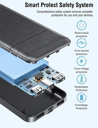 Portable Charger,Power Bank, 15000mAh 2 USB Power Bank Output 5V3.1A Fast... - Picture 7 of 8