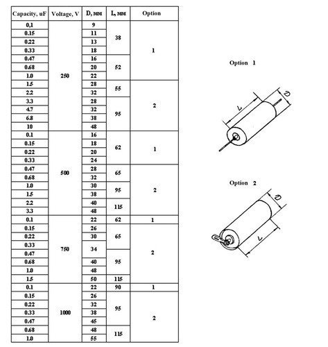 4 Stück PIO Kondensator 0,47uF 0,47uF 500V 10% K75-10 Audio Verstärker UdSSR NOS - Bild 3 von 3