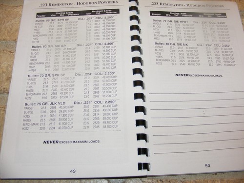 Il Manuale di Ricarica Completo Per Il .223 Remington di Loadbooks, Reloader Data - Foto 6 di 6