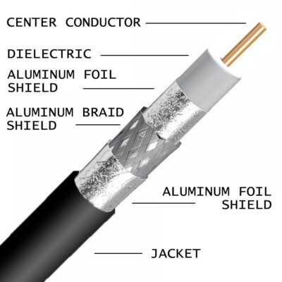 RG11 OUTDOOR DIRECT BURIAL COAX Cable GEL COATED SOLD by 1 ft sections
