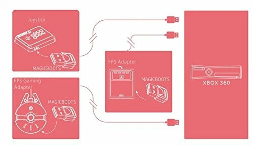 Magicboots Controller Adapter for Xbox 360 - Image 2 of 2