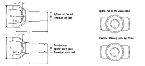 1995-2000 Jeep Cherokee Trans Slip Yoke 1310 series 1.200x20/21 spline CL: 6.2" - Image 2 of 3