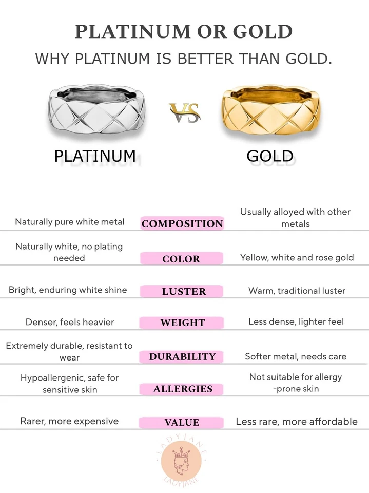 Anillo de tres piedras de moissanita blanca y esmeralda verde simulada en platino 950 Foto 3 de 4