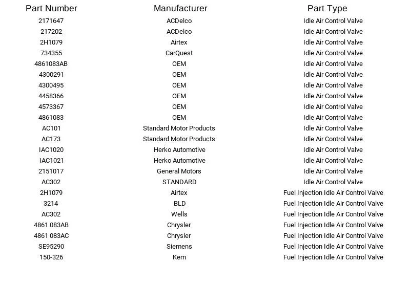 Delphi CV10158 Fuel Injection Throttle Bypass Valve  for Chrysler Dodge 87-00 - Изображение 2 из 4