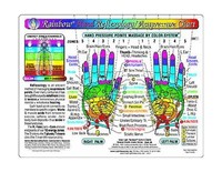 Rainbow Hand Reflexology/ Acupressure Massage Chart Free Shipping Rainbow Hand Reflexology/ Acupressure Massage Chart Free Shipping