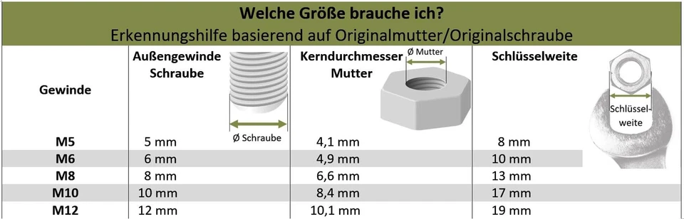 Dado di Sicurezza Antifurto in Acciaio Inox V2A M6 M8 M10 M12 4 Fori (4 Dadi 1 - Immagine 2 di 4