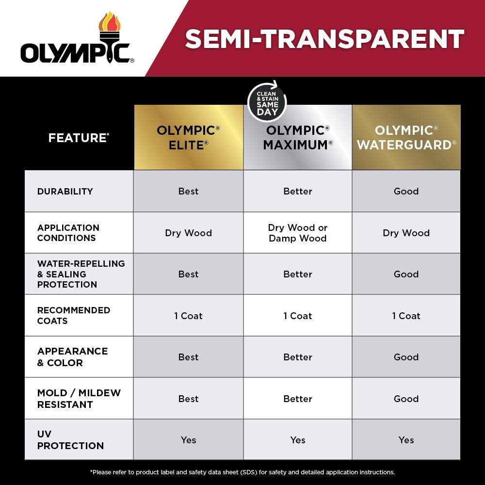 WaterGuard 1 gal. Woodland Cedar Semi-Transparent Wood Stain and Sealer