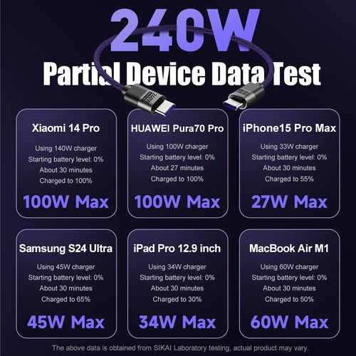 PD 240W 0.2m USB C to USB C Fast Charger Capsule Storage Charging Data Cable - Picture 2 of 15