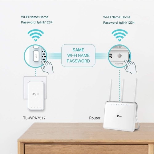 TP-Link CPL WiFi AC1200 Mbps + CPL 1000 Mbps with Gigabit Ethernet Port, Kit of - 第 2/7 張圖片