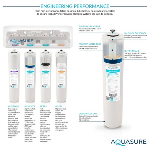 Aquasure Premier Alkaline Mineral Reverse Osmosis Water Filter 75 GPD 4-stage - Picture 8 of 10