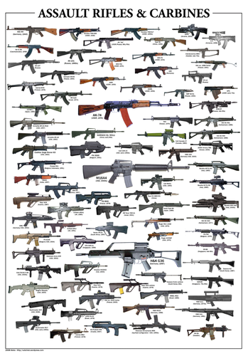world guns AK47 M16 HK416 military charts assault rifle Poster printing ...
