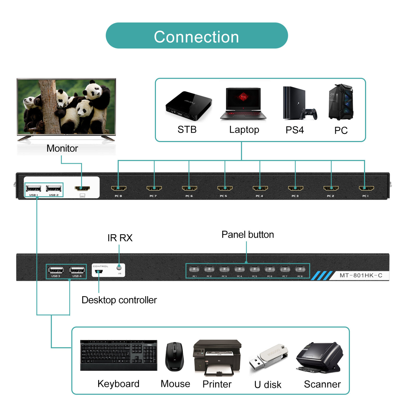 MT-VIKI 8 Port HDMI KVM Switch 4K@30HZ USB2.0 8 in 1 Out Switcher 1U Rack Mount