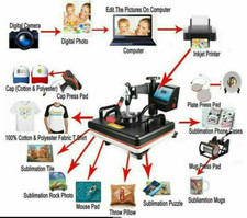 Combo Heat Press Machine Sublimation Printer 2D Transfer Printer Commercial Use