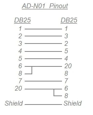 DB25 Male to DB25 Female Null Modem Crossed RS232 Adapter, CablesOnline AD-N01 - Image 4 of 4