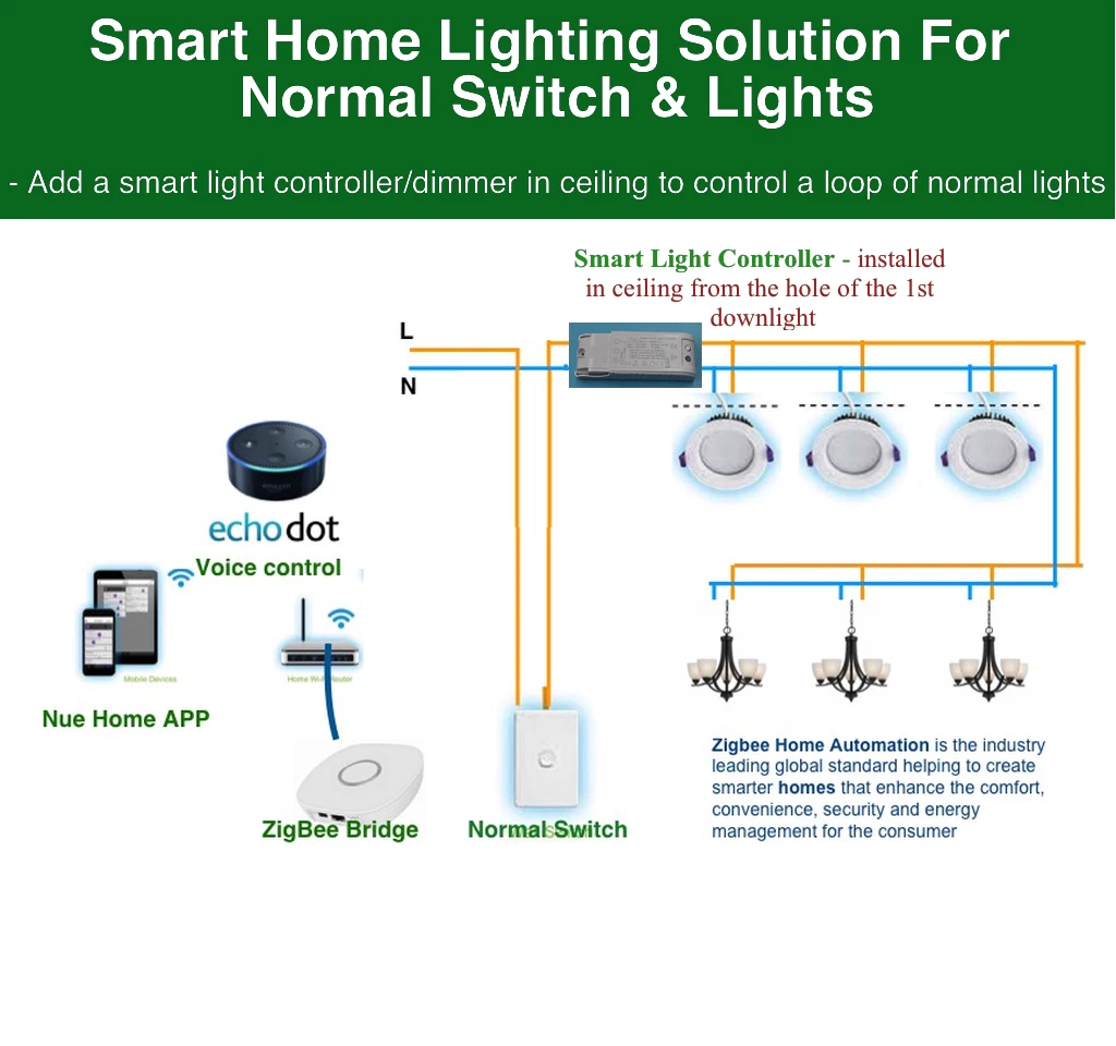 Echo Plus Philips Hue Bridge Compatible Smart ZigBee 3 Light Switch Controller