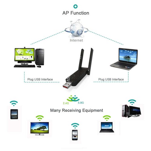 EDUP EP-AC1625 600Mbps 2.4G / 5.8GHz Dual Band Wireless 11AC USB 2.0 Adapter Net - Picture 12 of 12