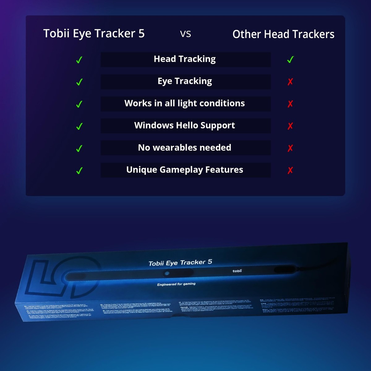 Tobii Eye Tracker 5 Head and Eye Tracking for PC Gaming Windows