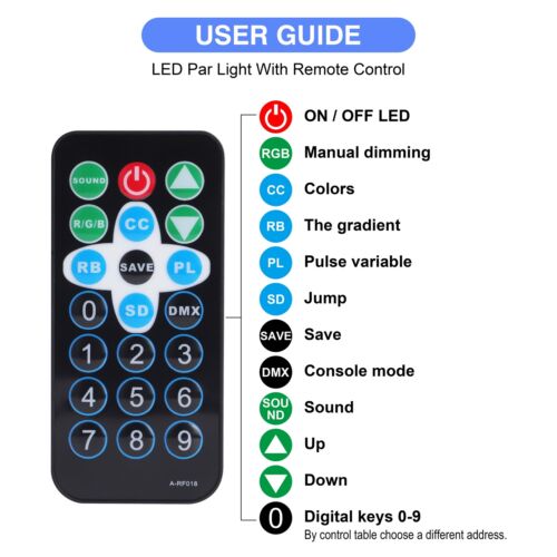 36 LED Par Light RGB Stage Light Lighting DMX512 Bar Party Disco Light Remote DJ - Picture 8 of 15